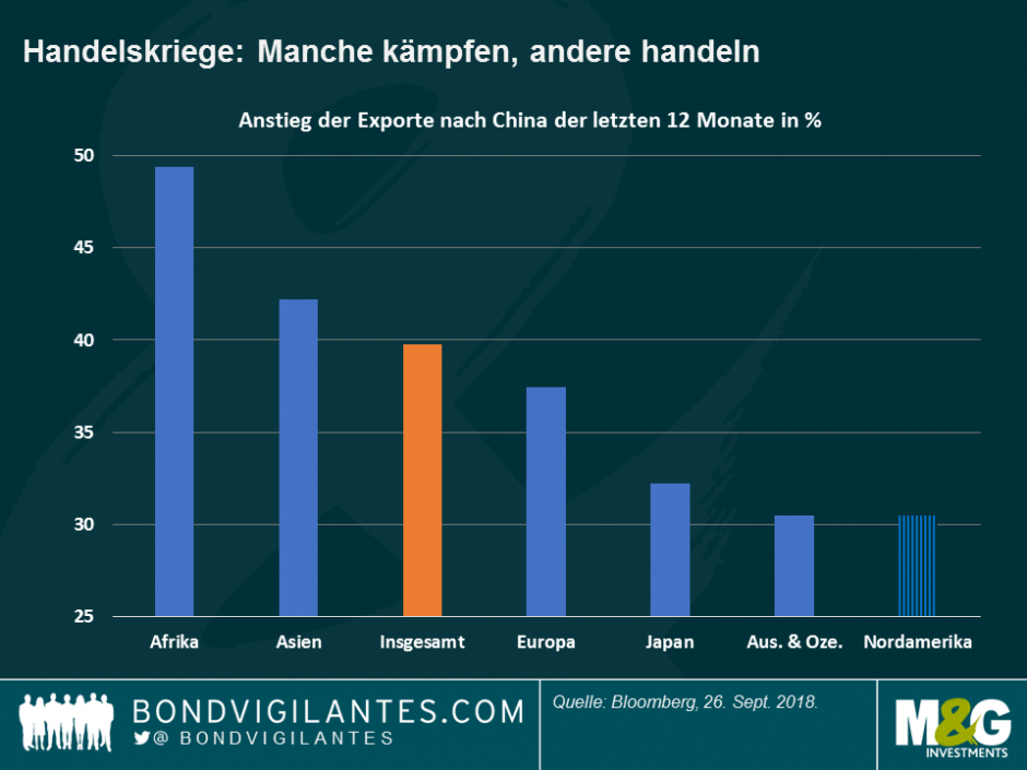 Handelskriege: Manche kämpfen, andere handeln
