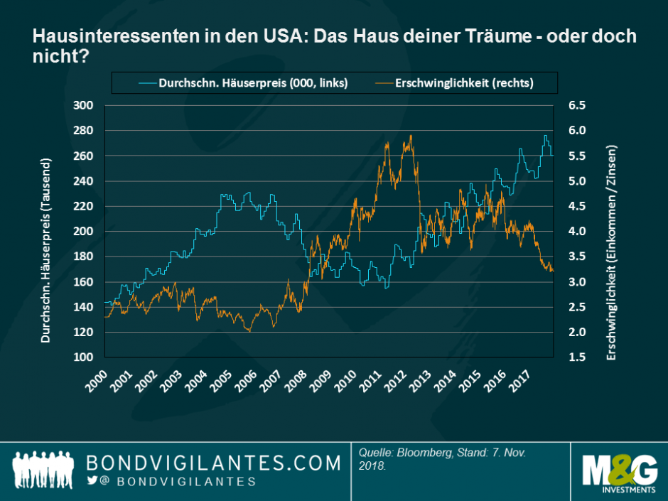 Hausinteressenten in den USA