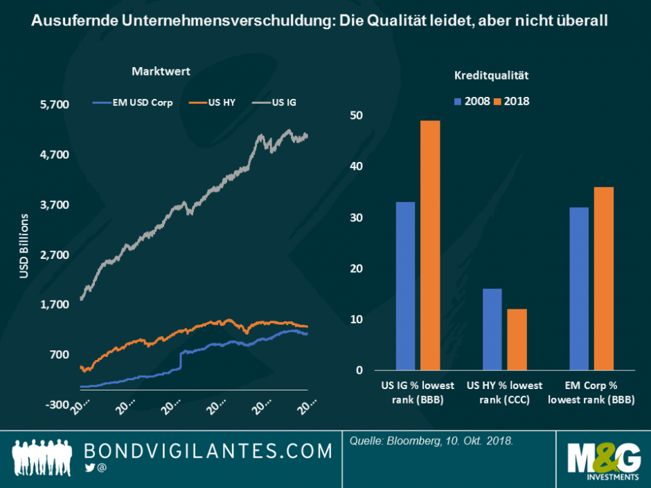 Ausufernde Unternehmkensverschuldung