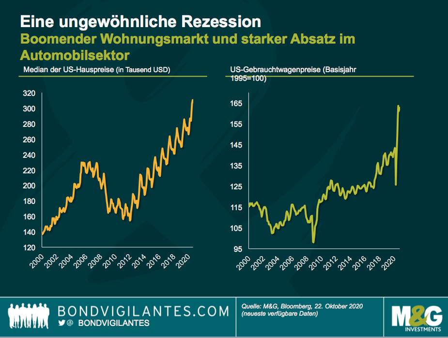 Eine ungeöhnliche Rezession
