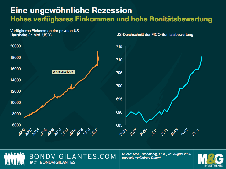 Eine ungewöhnliche Rezession-2