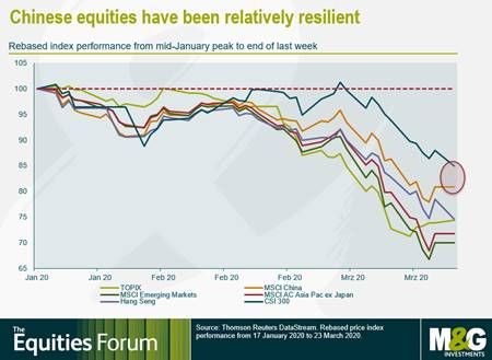 China relatively resilient