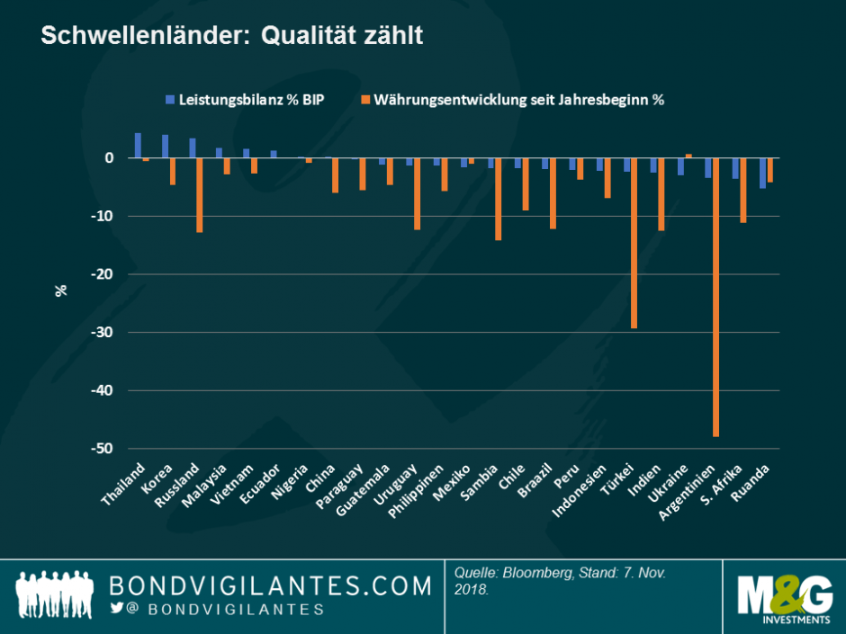 Schwellenländer - Qualität zählt