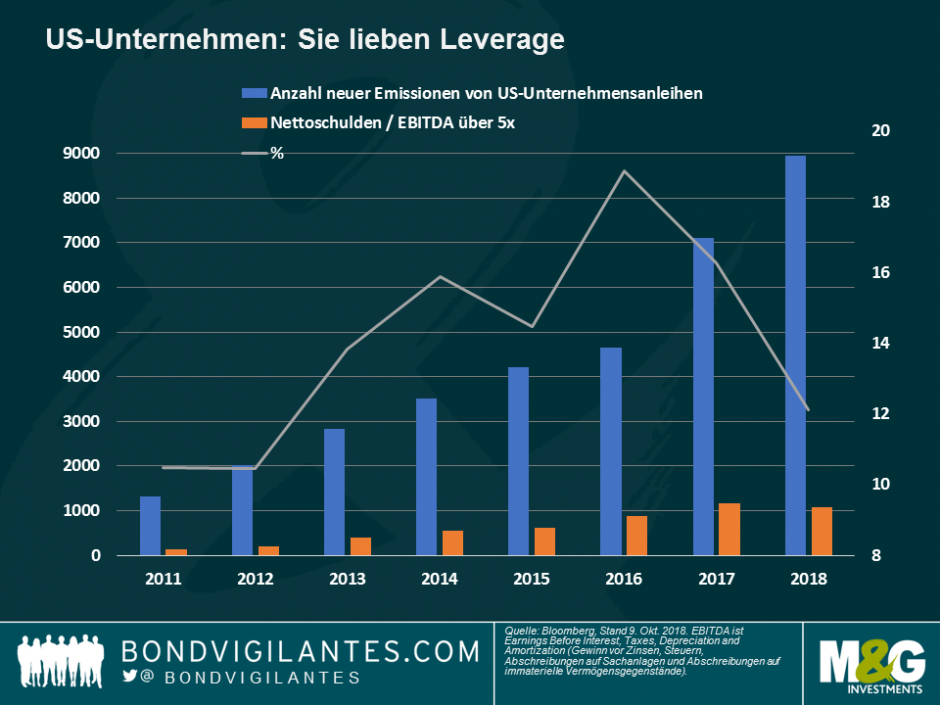 US-Unternehmen lieben Average