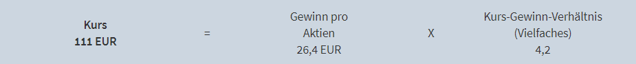 Wie lässt sich der Aktienkurs herleiten?