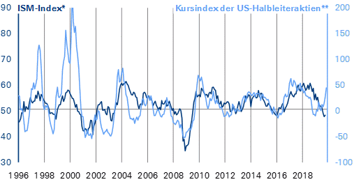 ISM-Index