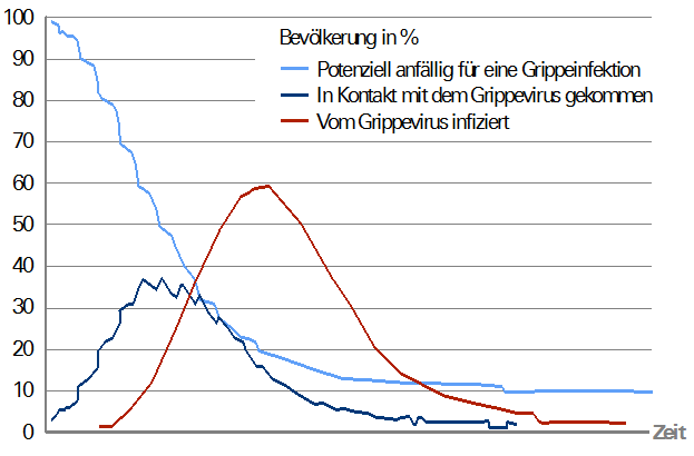 Theorie des größeren Narren