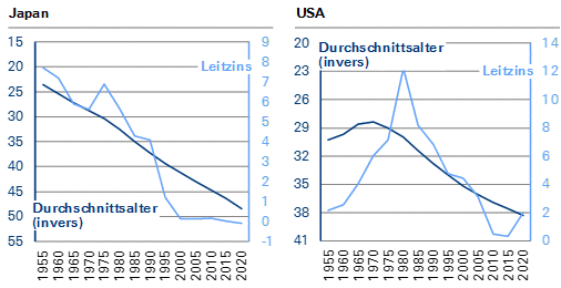 Zusammenhang nicht nur im Querschnitt