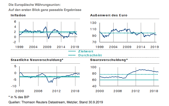Europäische Währungsunion