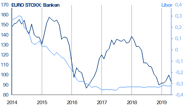 Banken in Japan und Deutschland mit niedriger Profitabilität