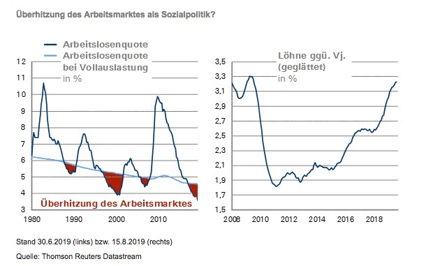Überhitzung des Arbeitsmarktes als Sozialpolitik?