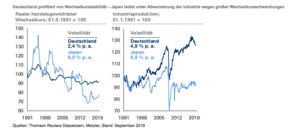 Vola Deutschland Japan