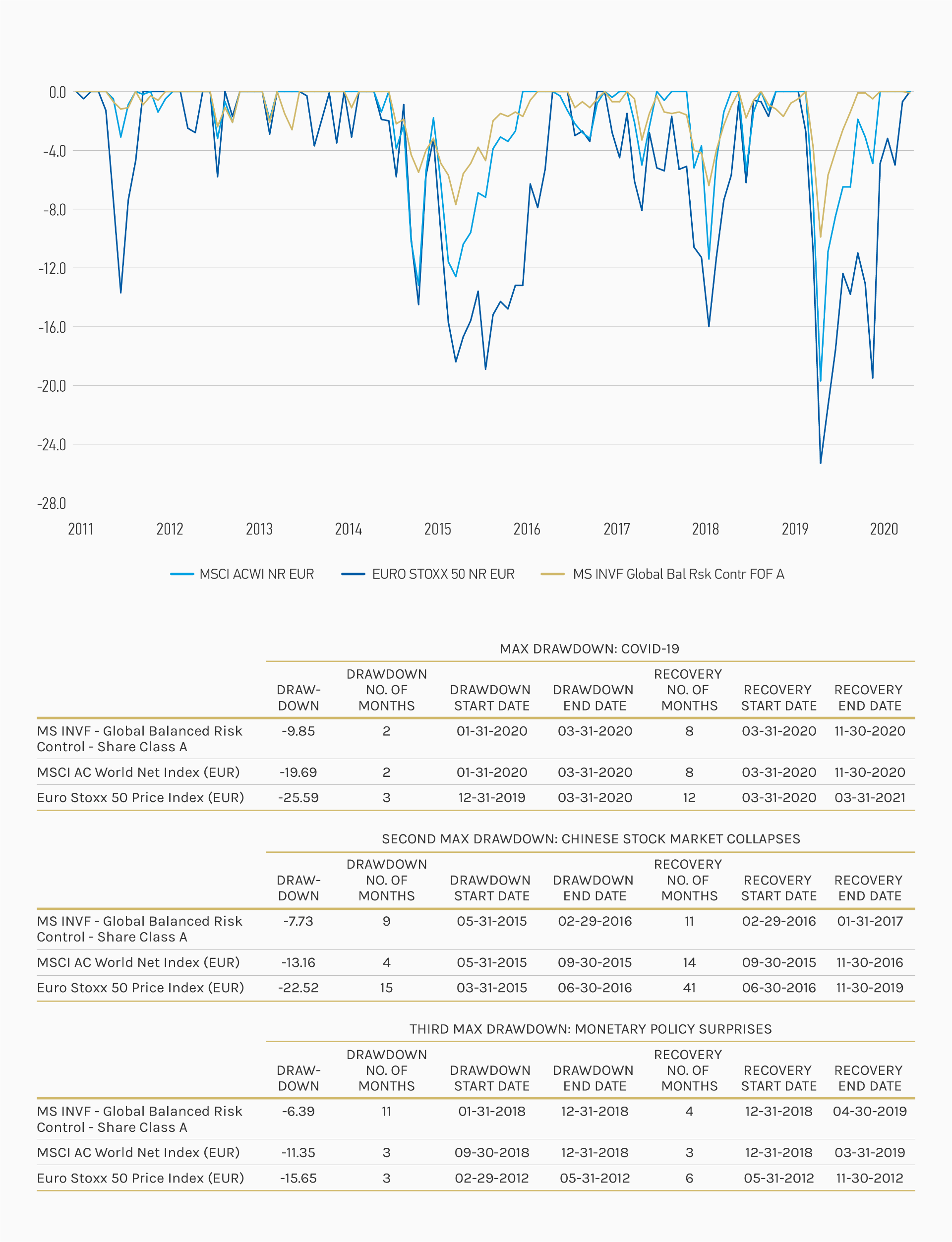 Morgan Stanley IM: Beyond Diversification - The Case for Active Multi ...