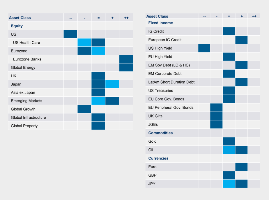 Tactical Positioning 