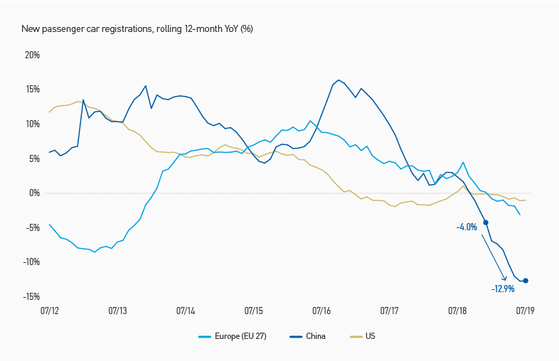 Caution—steep descent in demand 