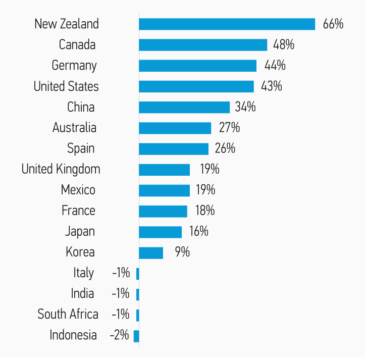 10256519-Chart-1-Web.png