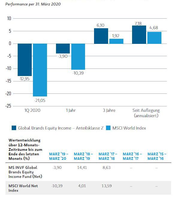 article_qa_incometherightway_de_3