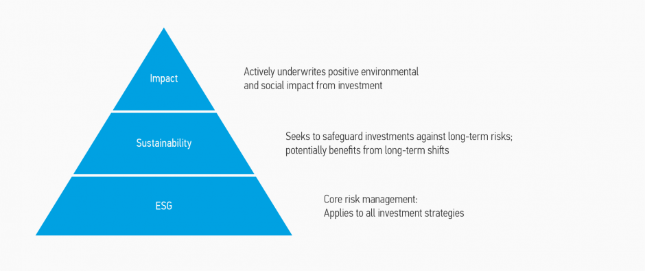 insight_youarenotdoingESGinvesting_Web Display_v1