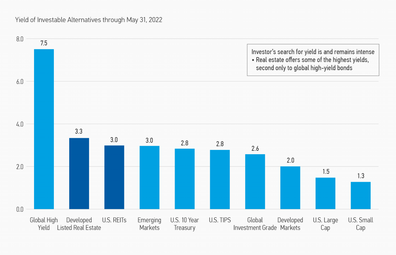 why-reits-display-1
