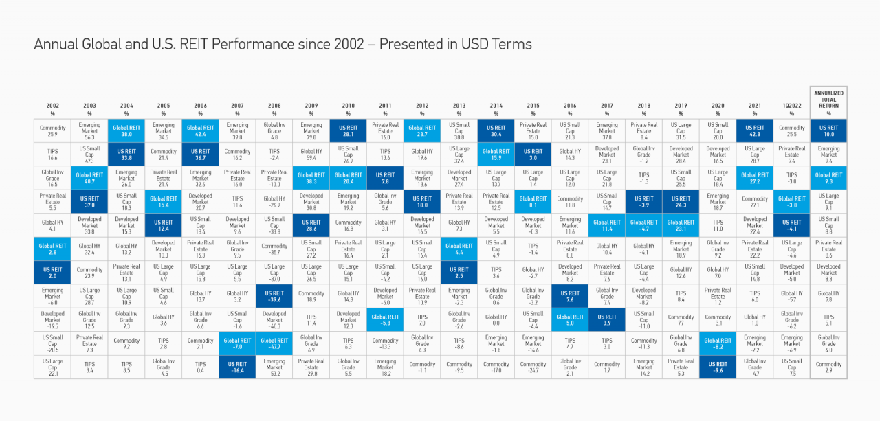 why-reits-display-2