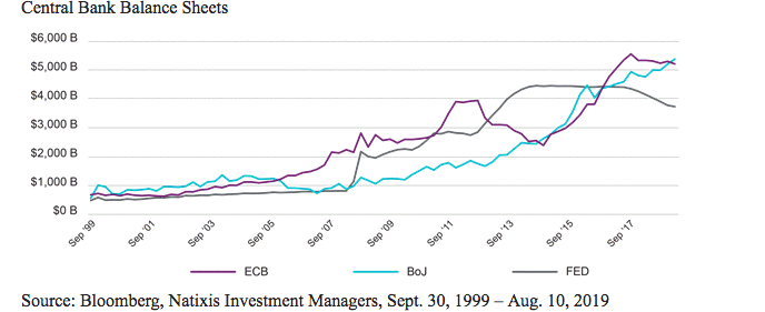 Central Bank Balance Sheets