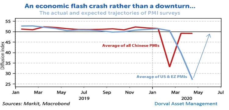 Economic flash