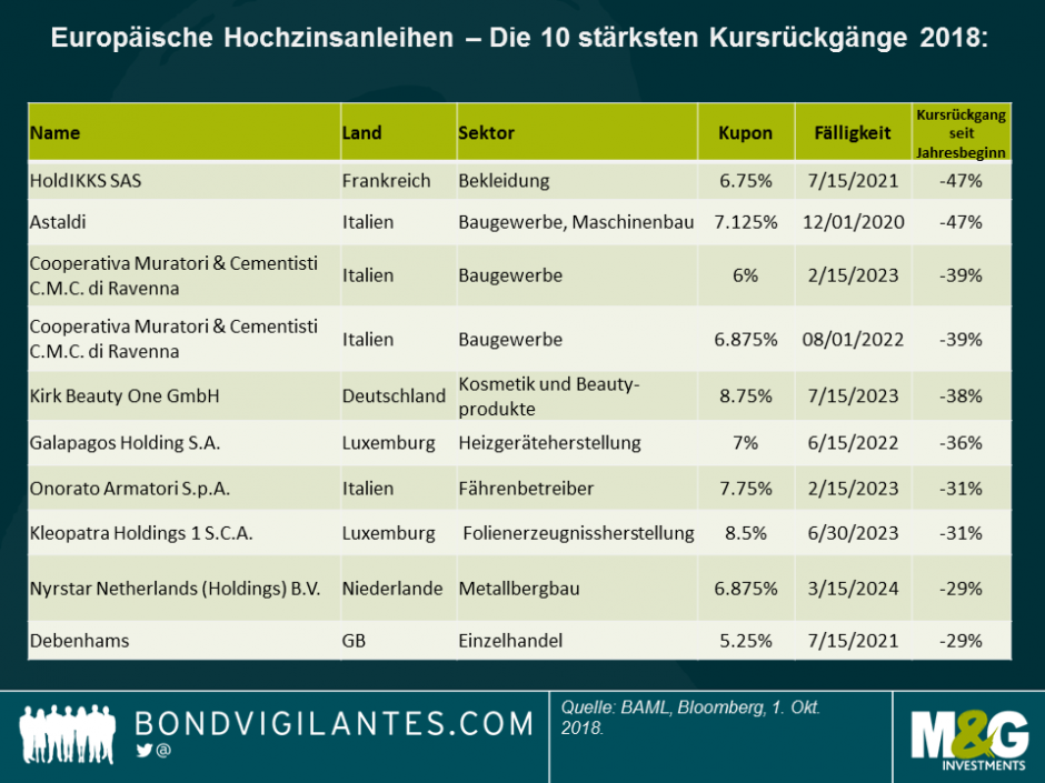 Cliff-Edge-risk-in-European-High-Yield