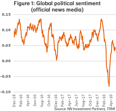 Global political sentiment