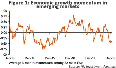 Economic growth momentum in emerging markets