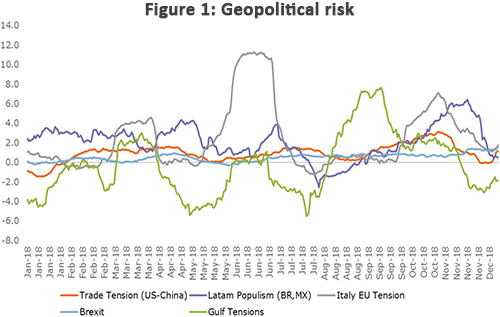 Geopolitische Risiken