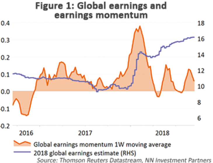 Global earnings and earnings momentum
