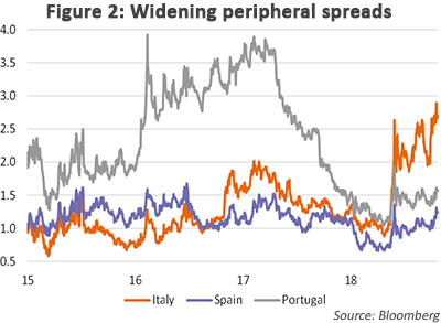 Widening peripheral spreads