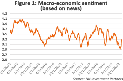 Macro-economic sentiment