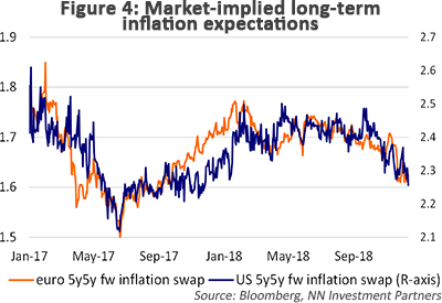 Market-implied long-term inflation expectations