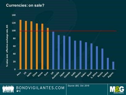 Schwellenländerwährungen - lohnt ein Kauf