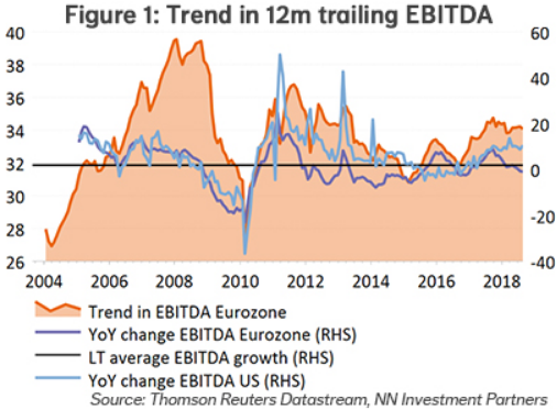 Trend in 12m trailing EBITDA