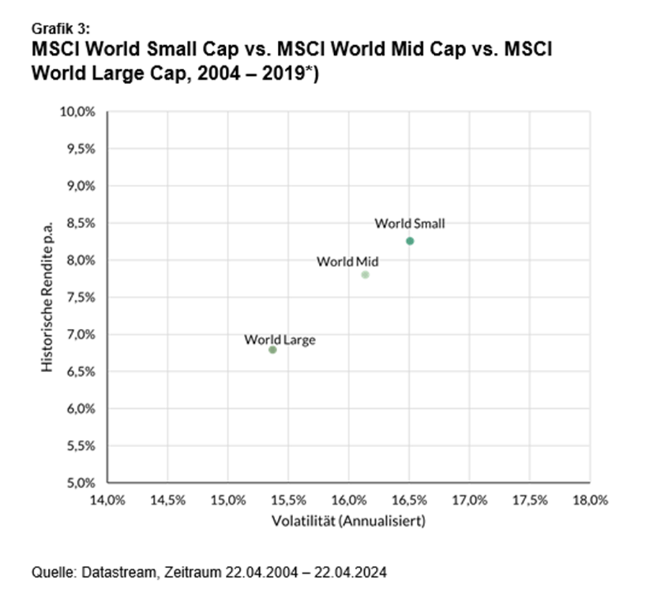 MSCI World