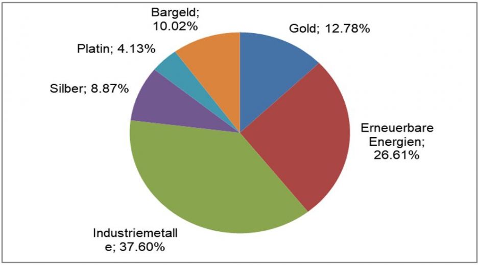 202103_EarthSustainable_Bild5