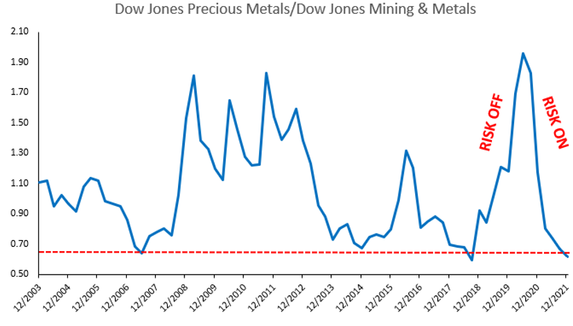 202112 - Newsletter Grafik 1