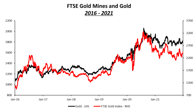 202112 - Newsletter Grafik 3
