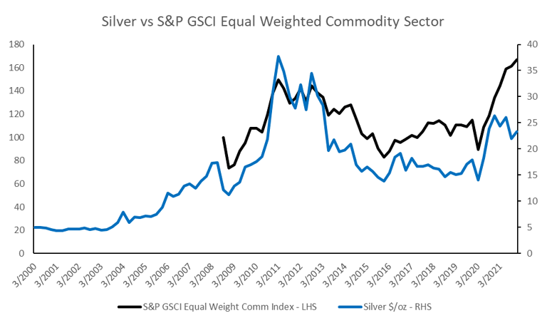 202112 - Newsletter Grafik 5