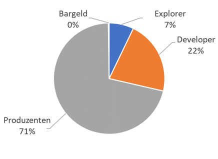 202112_ Quartalsbericht Grafik 10