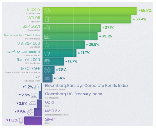 202112_ Quartalsbericht Grafik 2