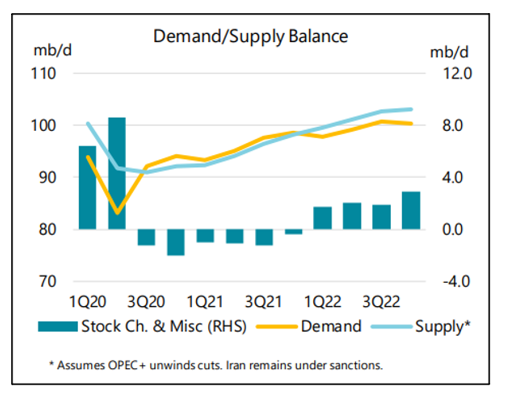 202112_  Quartalsbericht Grafik 3