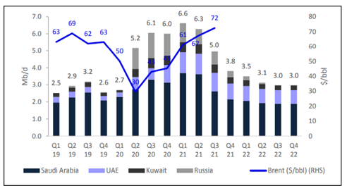 202112_ Quartalsbericht  Grafik 4