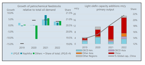 202112_ Quartalsbericht Grafik 5
