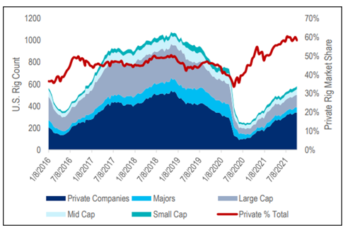 202112_ Quartalsbericht Grafik 6