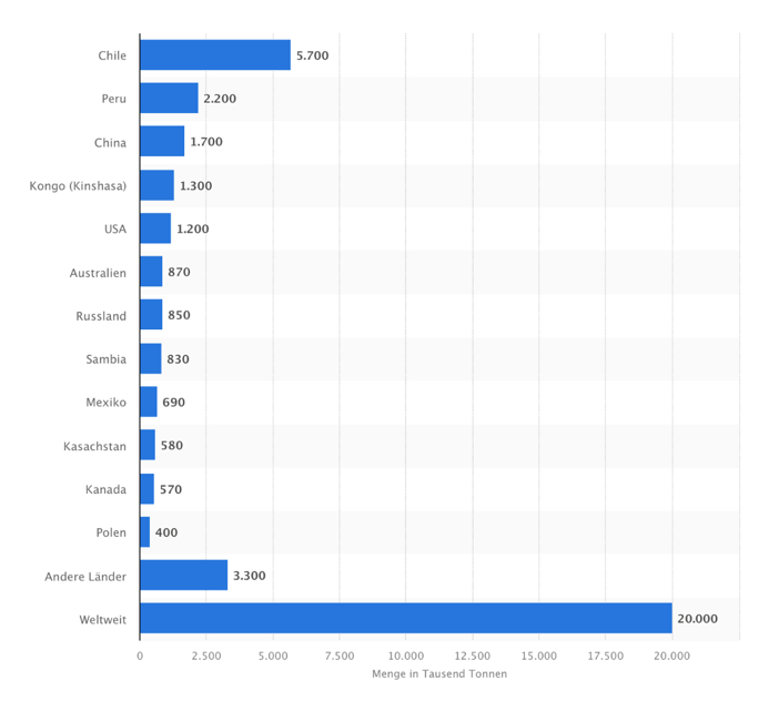 202112_ Quartalsbericht Grafik 7