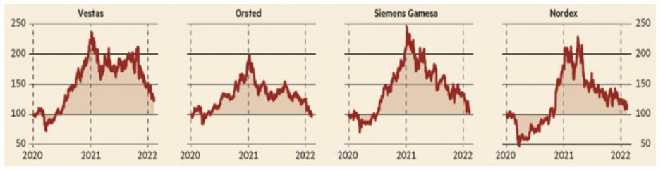 202203 - ESU - QB Grafik 1