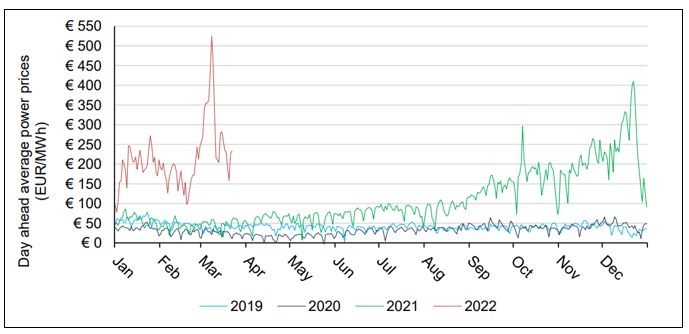 202203 - ESU - QB Grafik 2